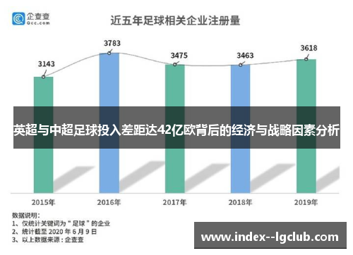 英超与中超足球投入差距达42亿欧背后的经济与战略因素分析